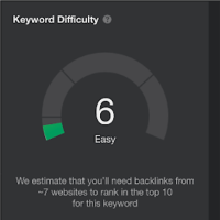 keyword-difficulty